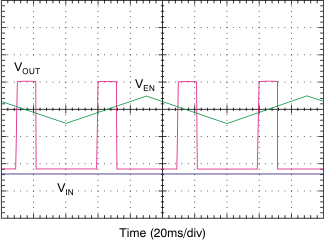 TPS7A30 ai_threshold_bvs125.gif