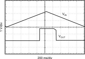 TPS727 tc_v_ramp_up_down_bvs128.gif