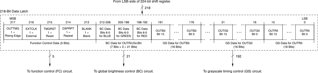 TLC5971 ai_config_218latch_bvs146.gif