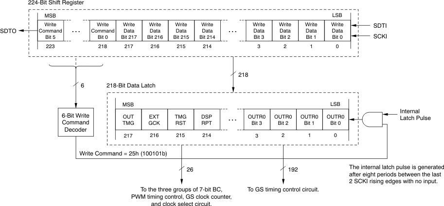 TLC5971 ai_config_comn_ctrl_bvs146.gif