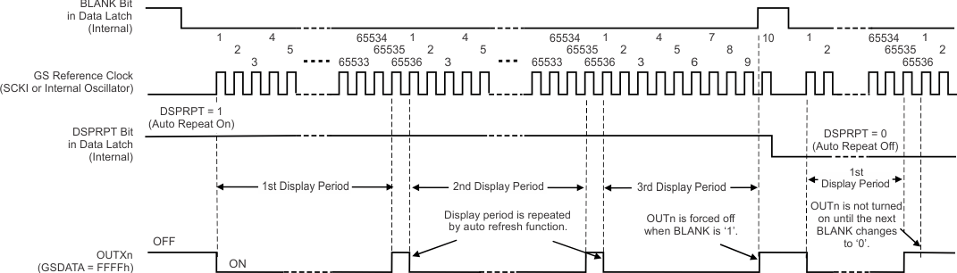 TLC5971 ai_tim_auto_repeat_bvs146.gif