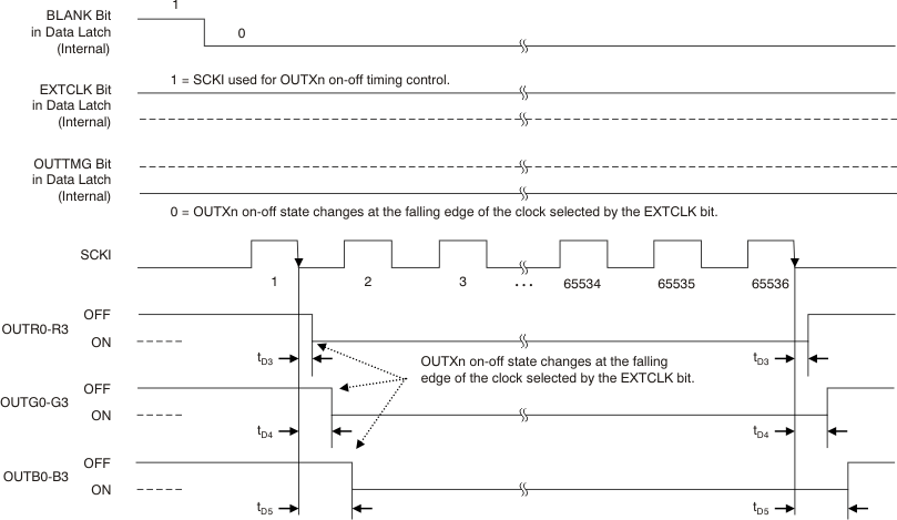 TLC5971 ai_tim_outtmg0_bvs146.gif