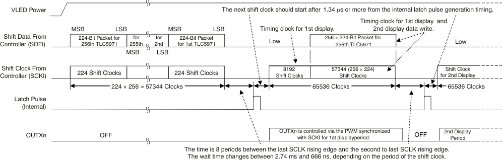 TLC5971 ai_tim_strt_updt3_bvs146.gif