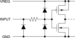 TLC5971 pmi_sdti-scki_bvs146.gif