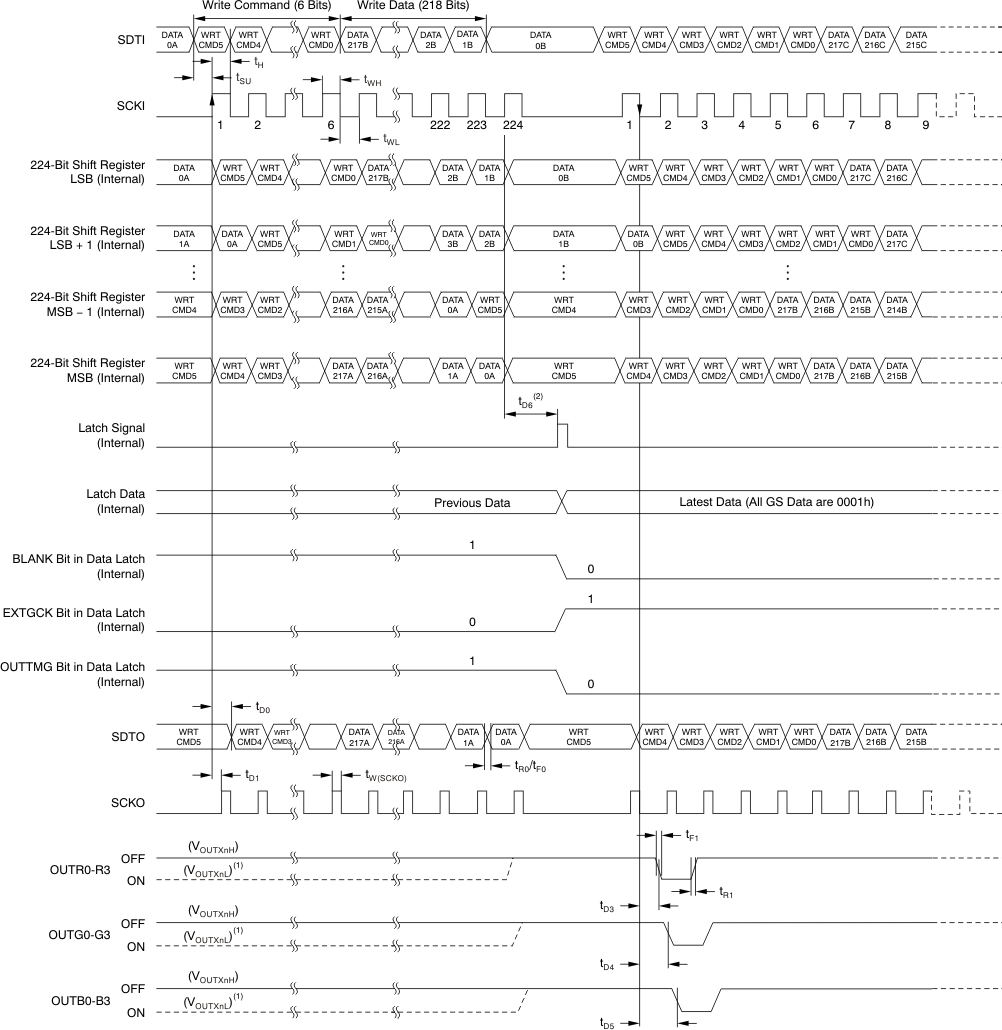 TLC5971 tim_data_wr_outtmg0_bvs146.gif