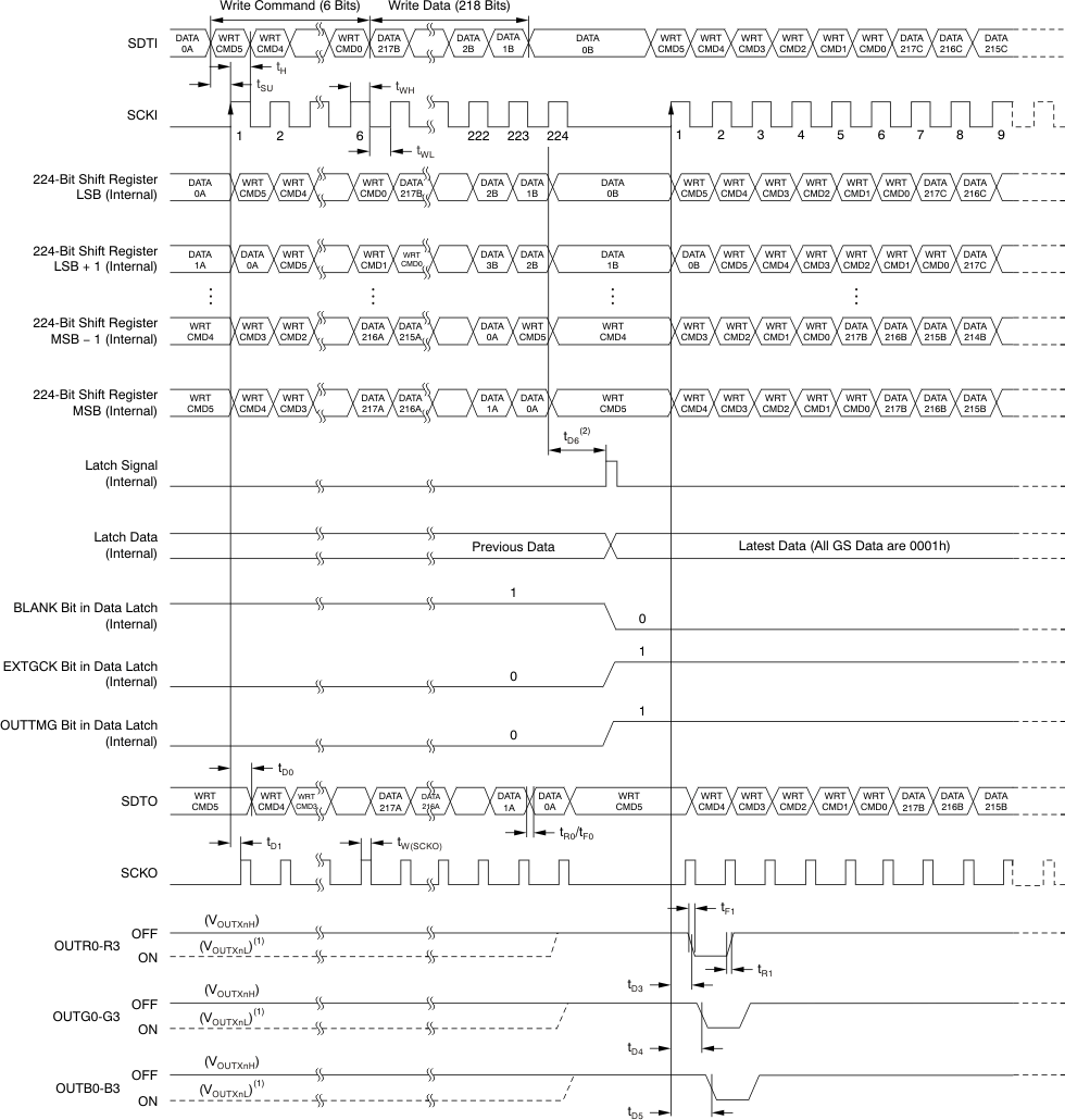 TLC5971 tim_data_wr_outtmg1_bvs146.gif