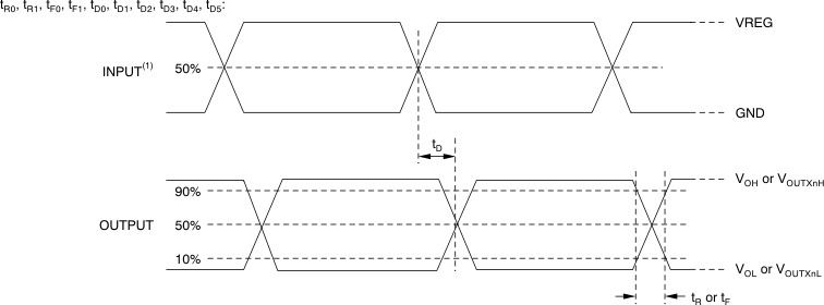 TLC5971 tim_output_bvs146.gif