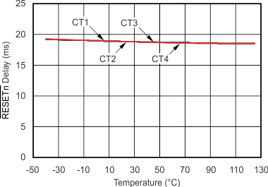 TPS386000-Q1 tc_reset-tmp_open_bvs105.gif