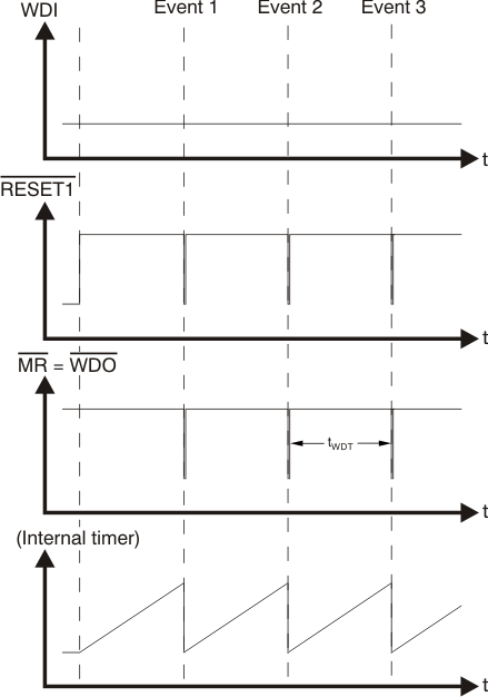 TPS386000-Q1 tim_legacy_bvs105.gif