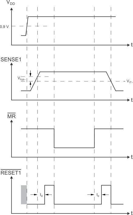 TPS386000-Q1 tim_svs-1_bvs105.gif