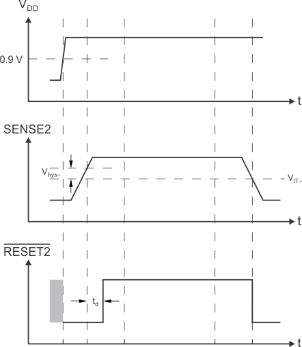 TPS386000-Q1 tim_svs-2_bvs105.gif