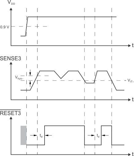 TPS386000-Q1 tim_svs-3_bvs105.gif