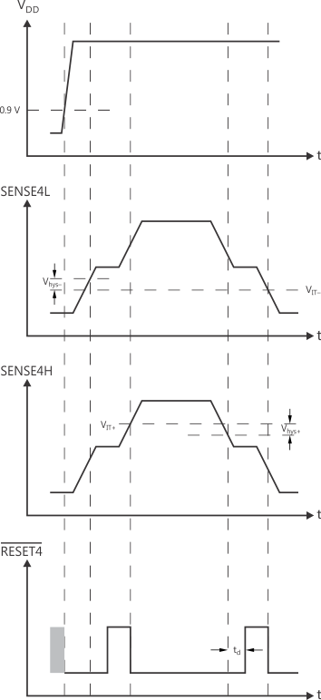 TPS386000-Q1 tim_svs-4_bvs149.gif