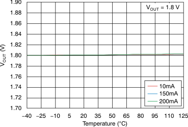 TLV705 TLV705P tc_vout-tmp_bvs151.gif