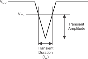 TPS3831 TPS3839 ai_voltage_trans_bvs193.gif