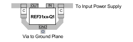 REF3112-Q1 REF3120-Q1 REF3125-Q1 REF3130-Q1 REF3133-Q1 REF3140-Q1 layout_sbvs299.gif