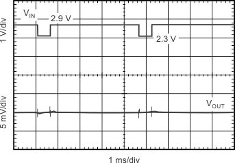 TLV703 tc_line_tran_1ma_sbvs305.gif