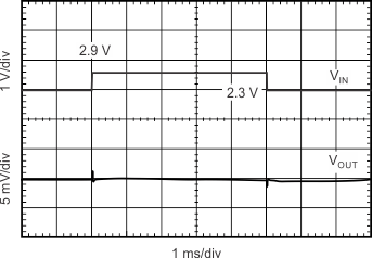 TLV703 tc_line_tran_300ma_sbvs305.gif