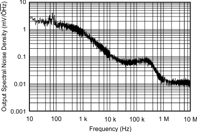 TLV703 tc_noise-frq_sbvs305.gif