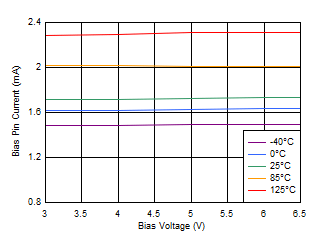 TPS7A85A D016_SBVS267.gif