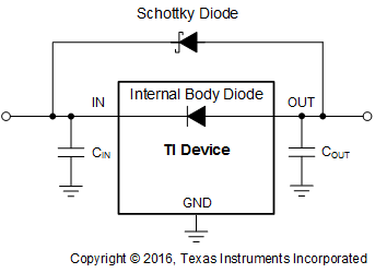 TPS7A85A ai_reverse_current_soln_sbvs291.gif