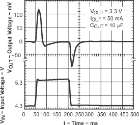 TPS715A-NM tc_vi_t-BVS047.gif