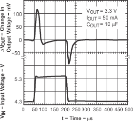 TPS715A-NM tc_vi_t-lvs338.gif