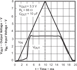 TPS715A-NM tc_vo_vi_t-lvs338.gif