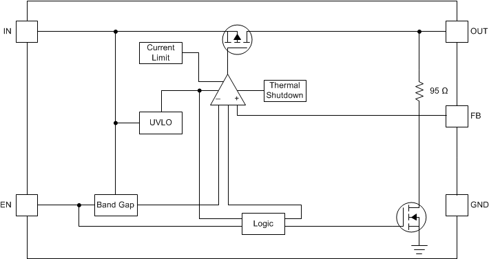 TLV751 FunctionalBlockDiagram_SBVS326_noPG.gif