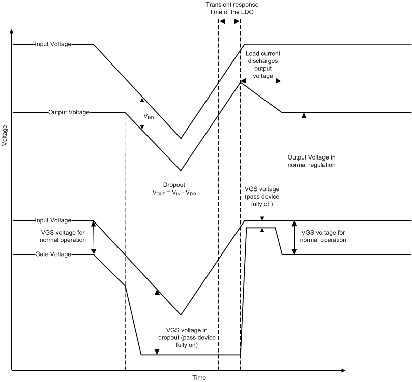 TLV751 LineTransientsFromDropout.gif