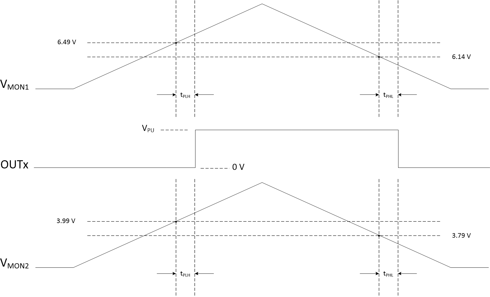 TLV4062 TLV4082 app_curve1.gif