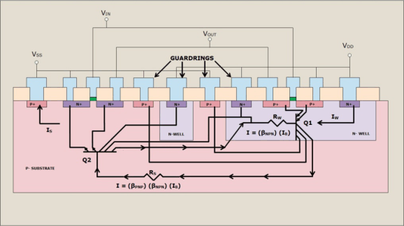 cross_section_guardrings_F3.gif