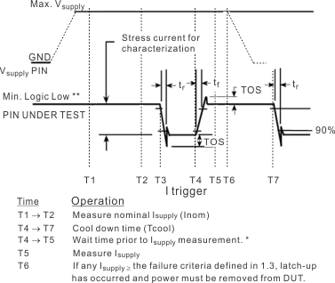 negative_current_palse_wf_F5.gif