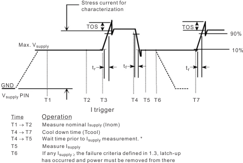 over_voltage_stress_wf_F6.gif