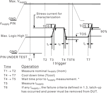 positive_current_palse_wf_F4.gif