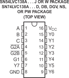 SN54LVC138A SN74LVC138A po_cas291.gif