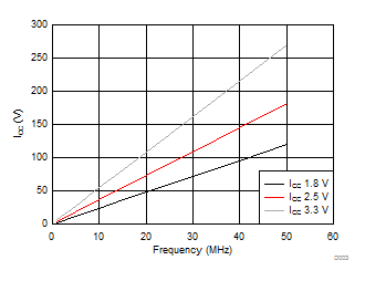 D003_SCAS568.gif