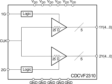 CDCVF2310 funcblockdia.gif