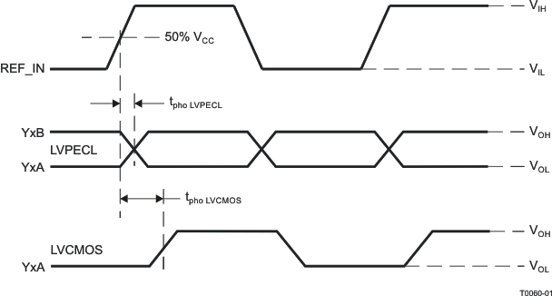 CDCM7005 t0060-01.gif