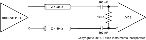 CDCLVD110A AC_output_term_cas841.gif