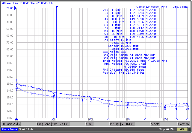 CDCLVD110A CDCLVD110A_PN_IN_OUT_CLK0_125M.gif