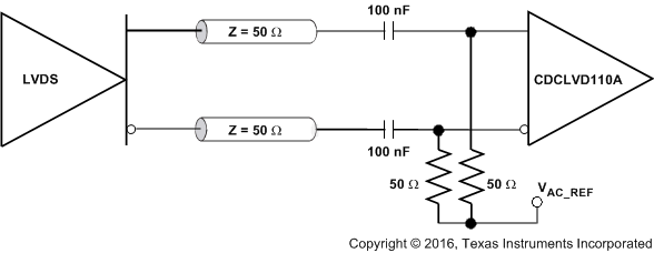 CDCLVD110A LVDS_ac_clk_cas841.gif