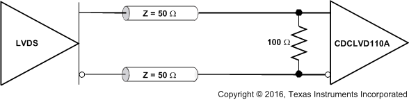 CDCLVD110A LVDS_dc_clk_cas841.gif