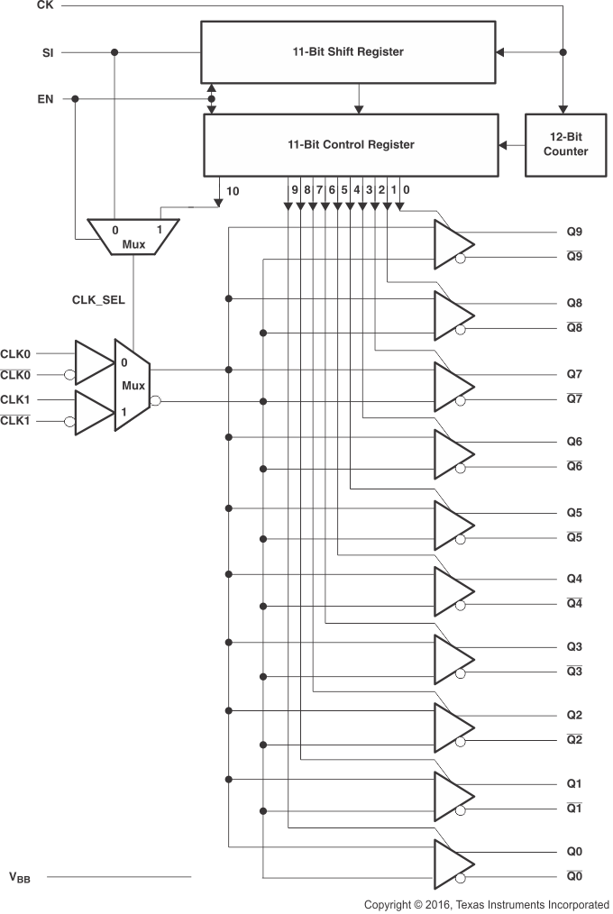 CDCLVD110A fbd2_cas841.gif