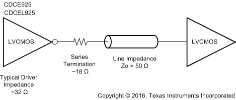 CDCE925 CDCEL925 board_tst_cas847.gif