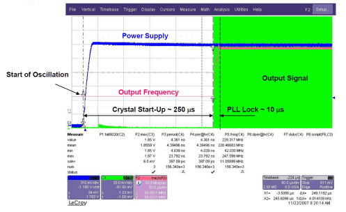 CDCE925 CDCEL925 crystal_osc_startup_vs_pll_locktime.gif