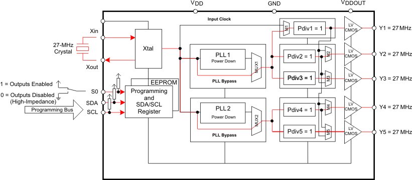 CDCE925 CDCEL925 default_cas847.gif