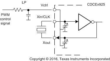 CDCE925 CDCEL925 freq_adj_pwm_input.gif