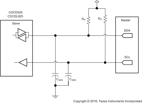 CDCE925 CDCEL925 hardware_if_cas847.gif