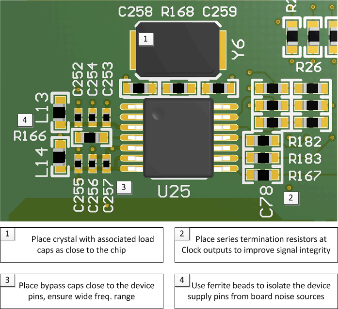 CDCE925 CDCEL925 layout_annotated_scas849.gif